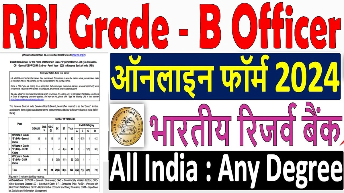 RBI Officer Grade B Recruitment 2025 Apply Online Form